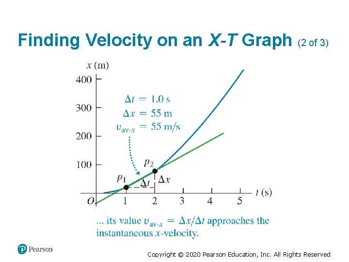 Finding Velocity on an X-T Graph (2 of 3) Copyright © 2020 Pearson Education,
