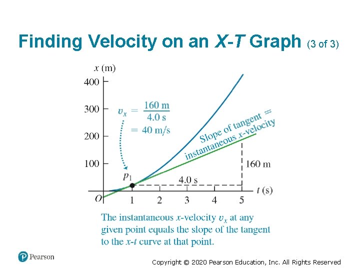 Finding Velocity on an X-T Graph (3 of 3) Copyright © 2020 Pearson Education,