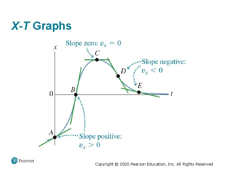 X-T Graphs Copyright © 2020 Pearson Education, Inc. All Rights Reserved 