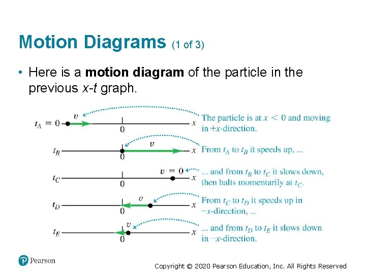 Motion Diagrams (1 of 3) • Here is a motion diagram of the particle