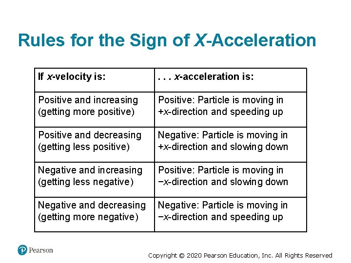 Rules for the Sign of X-Acceleration If x-velocity is: . . . x-acceleration is: