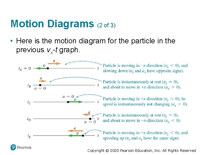 Motion Diagrams (2 of 3) • Here is the motion diagram for the particle