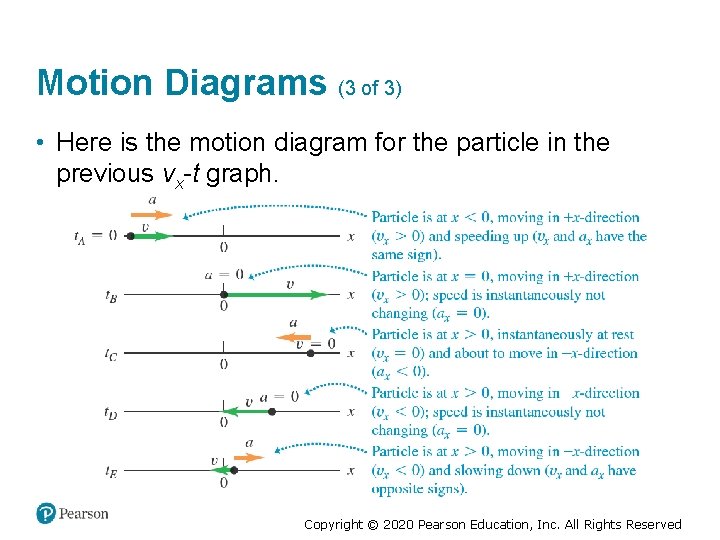 Motion Diagrams (3 of 3) • Here is the motion diagram for the particle