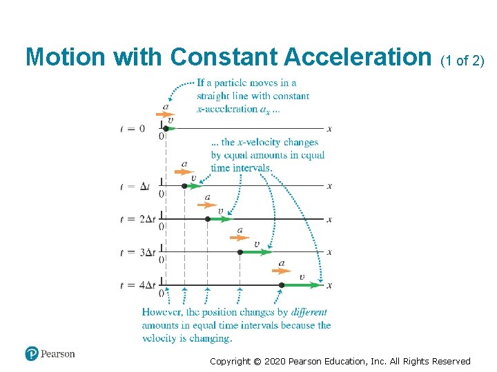 Motion with Constant Acceleration (1 of 2) Copyright © 2020 Pearson Education, Inc. All