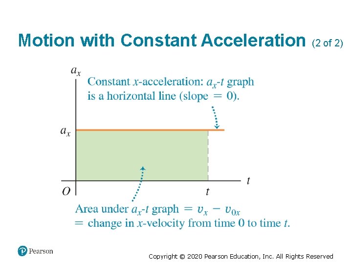 Motion with Constant Acceleration (2 of 2) Copyright © 2020 Pearson Education, Inc. All