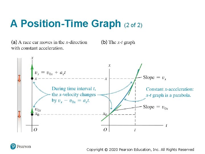 A Position-Time Graph (2 of 2) Copyright © 2020 Pearson Education, Inc. All Rights