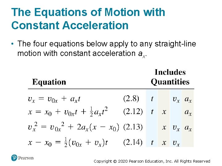 The Equations of Motion with Constant Acceleration • The four equations below apply to