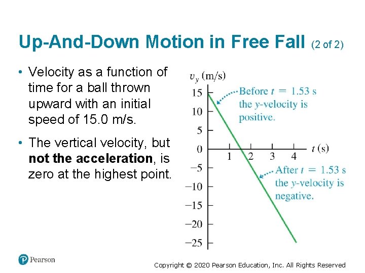 Up-And-Down Motion in Free Fall (2 of 2) • Velocity as a function of