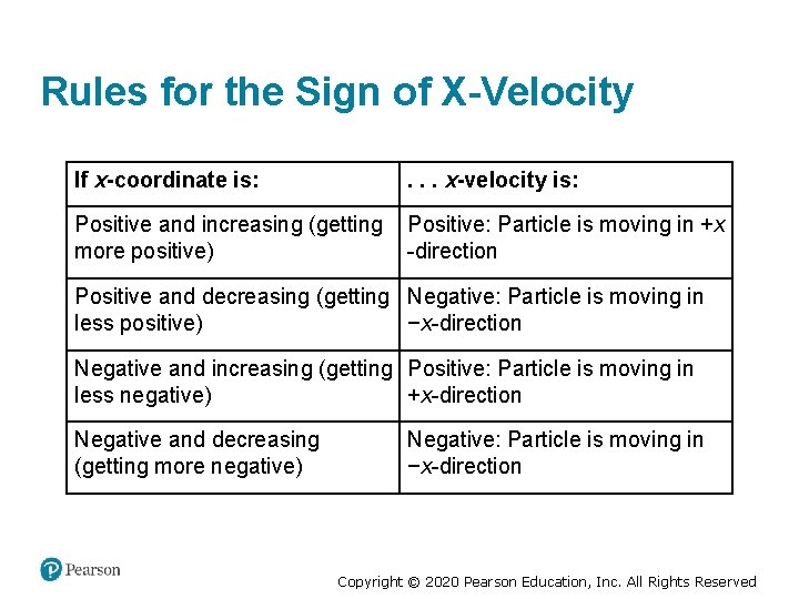 Rules for the Sign of X-Velocity If x-coordinate is: . . . x-velocity is: