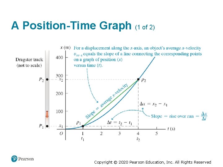 A Position-Time Graph (1 of 2) Copyright © 2020 Pearson Education, Inc. All Rights