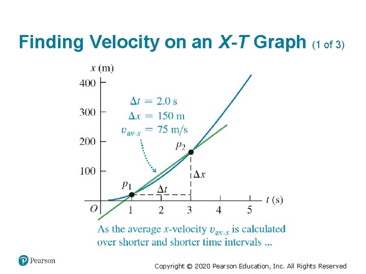 Finding Velocity on an X-T Graph (1 of 3) Copyright © 2020 Pearson Education,