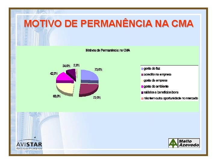 MOTIVO DE PERMANÊNCIA NA CMA 