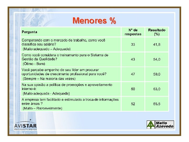 Menores % 