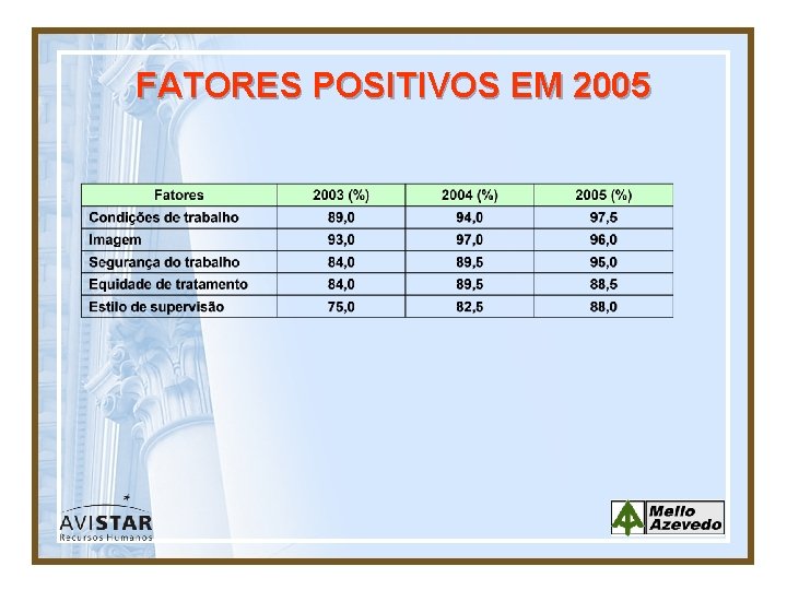 FATORES POSITIVOS EM 2005 