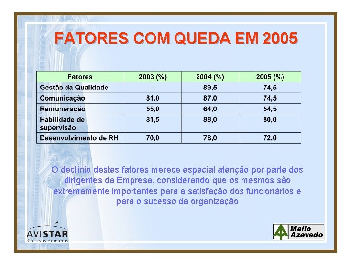 FATORES COM QUEDA EM 2005 O declínio destes fatores merece especial atenção por parte