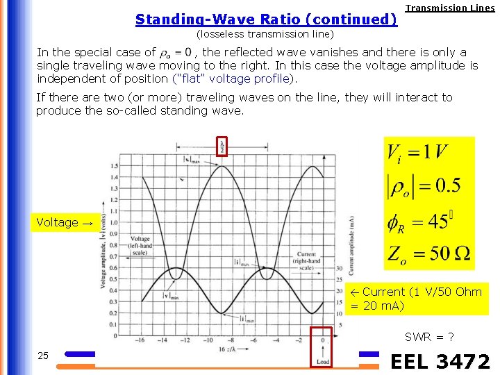 Standing-Wave Ratio (continued) Transmission Lines (losseless transmission line) In the special case of ,