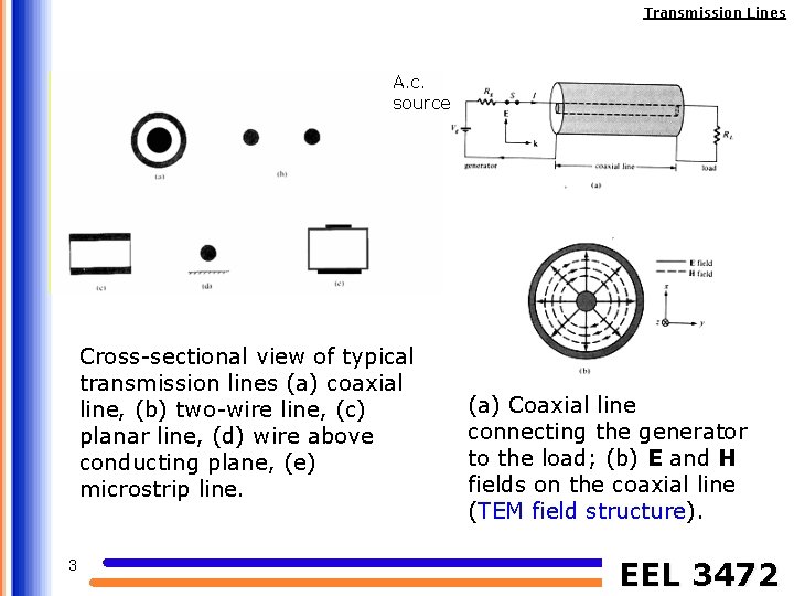 Transmission Lines A. c. source Cross-sectional view of typical transmission lines (a) coaxial line,