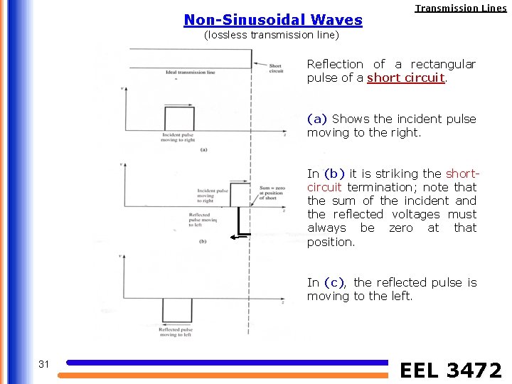 Non-Sinusoidal Waves Transmission Lines (lossless transmission line) Reflection of a rectangular pulse of a