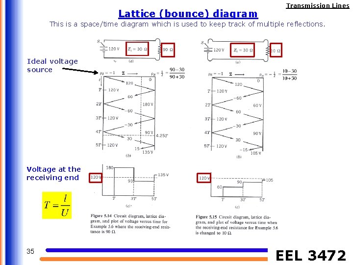 Lattice (bounce) diagram Transmission Lines This is a space/time diagram which is used to