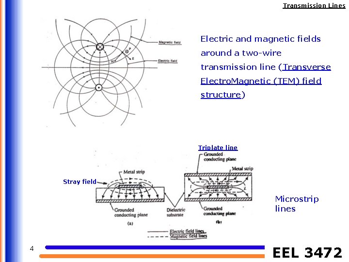 Transmission Lines Electric and magnetic fields around a two-wire transmission line (Transverse Electro. Magnetic