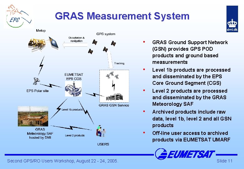 GRAS Measurement System Second GPS/RO Users Workshop, August 22 - 24, 2005. • GRAS