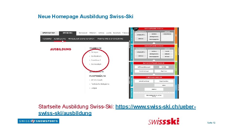 Neue Homepage Ausbildung Swiss-Ski Startseite Ausbildung Swiss-Ski: https: //www. swiss-ski. ch/ueberswiss-ski/ausbildung Seite 12 