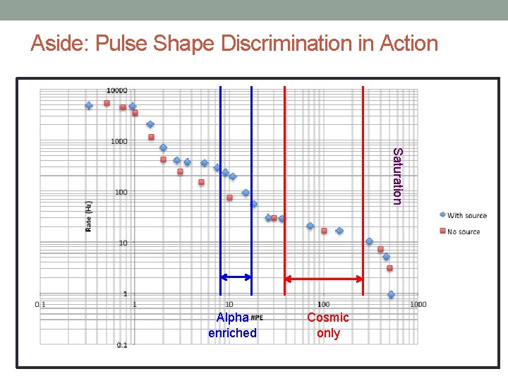 RESULTS FROM THE BO LIQUID ARGON SCINTILLATION TEST