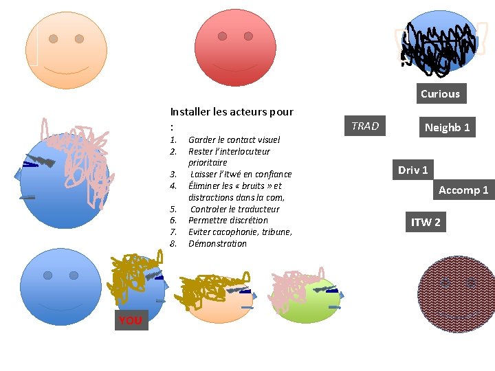 Curious Installer les acteurs pour : 1. 2. 3. 4. 5. 6. 7. 8.