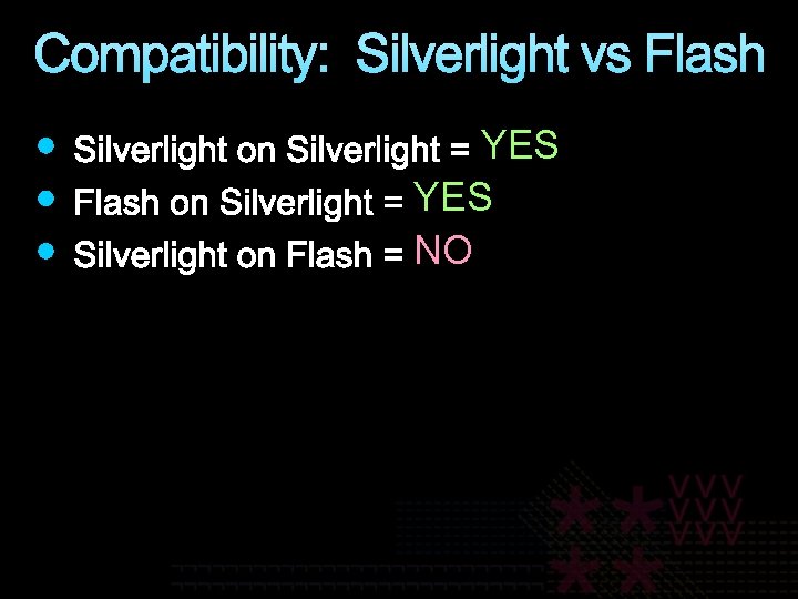 Compatibility: Silverlight vs Flash YES NO 