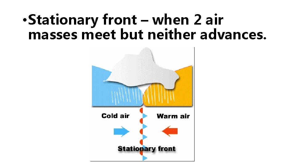  • Stationary front – when 2 air masses meet but neither advances. 