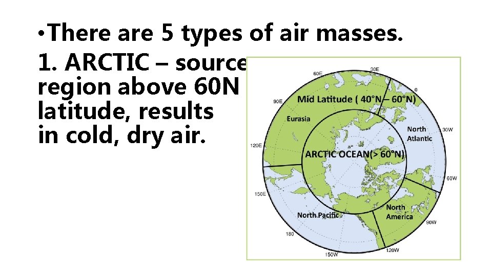  • There are 5 types of air masses. 1. ARCTIC – source region