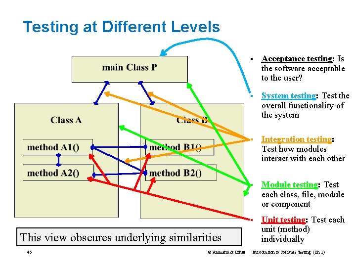 Testing at Different Levels This view obscures underlying similarities 46 © Ammann & Offutt