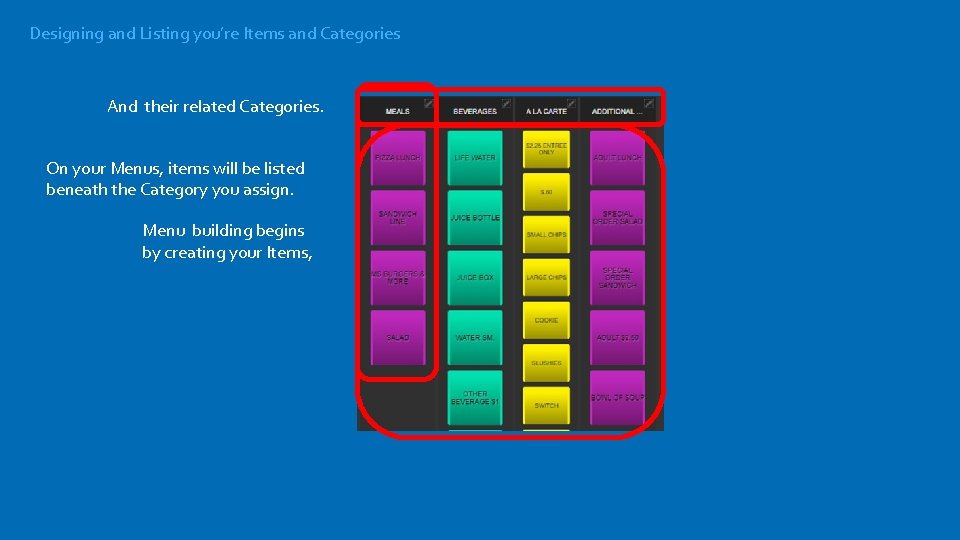 Designing and Listing you’re Items and Categories And their related Categories. On your Menus,