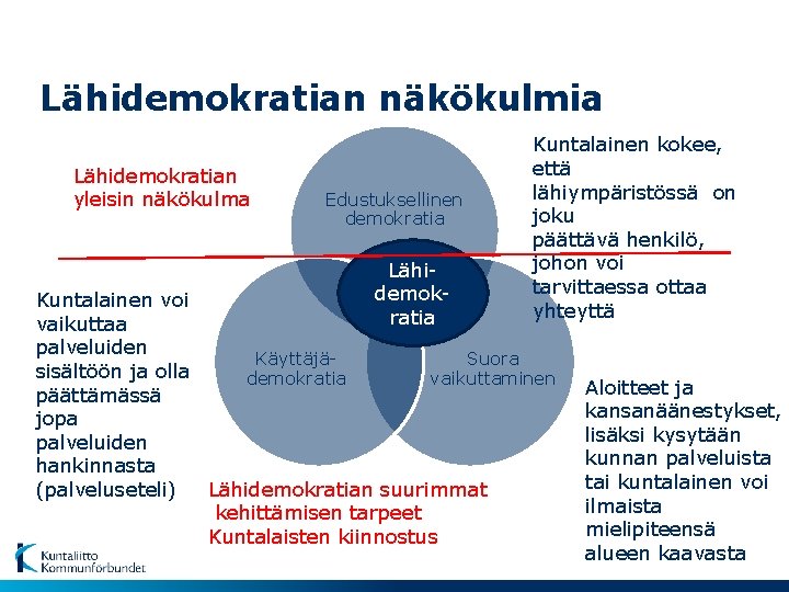 Lähidemokratian näkökulmia Lähidemokratian yleisin näkökulma Edustuksellinen demokratia Lähidemokratia Kuntalainen kokee, että lähiympäristössä on joku