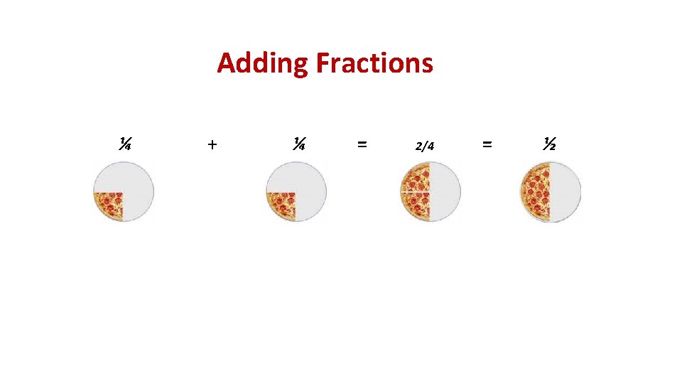 Adding Fractions ¼ + ¼ = 2/4 = ½ 
