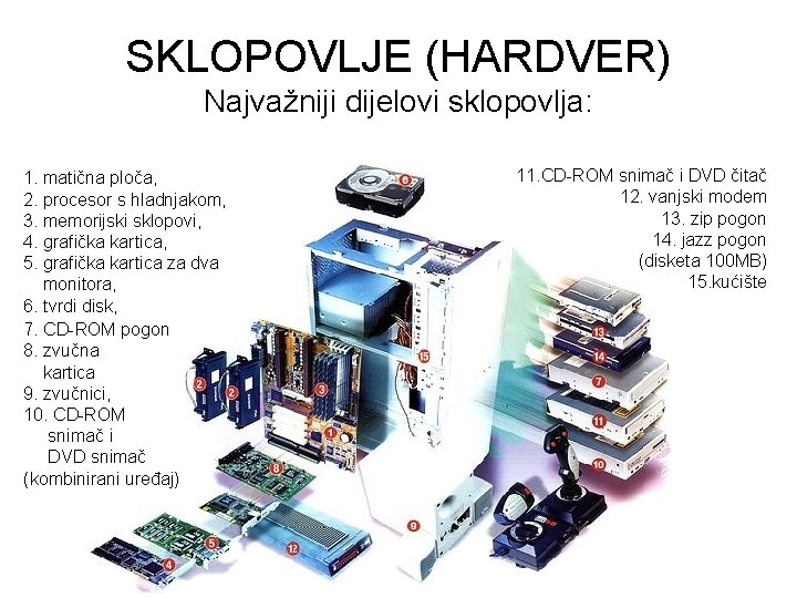 SKLOPOVLJE (HARDVER) Najvažniji dijelovi sklopovlja: 1. matična ploča, 2. procesor s hladnjakom, 3. memorijski