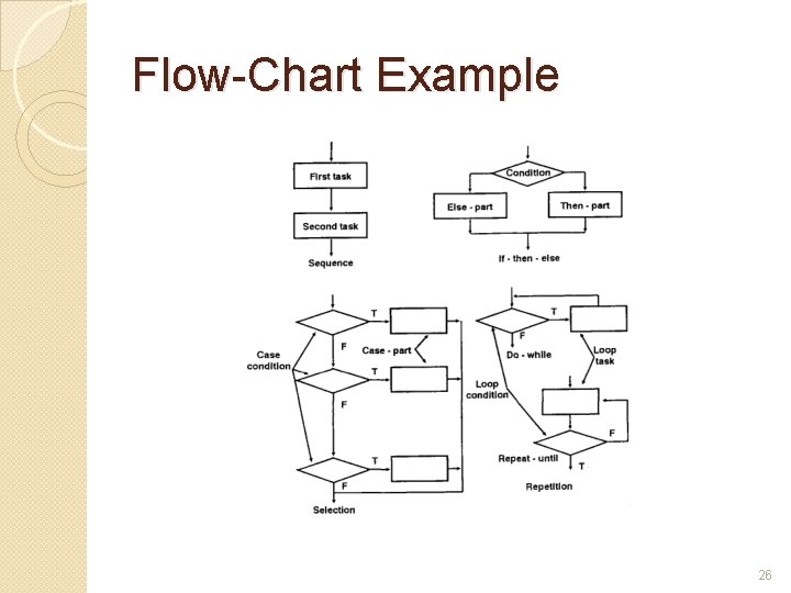 Flow-Chart Example 26 