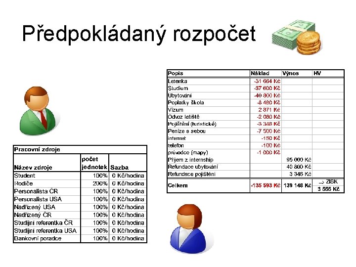 Předpokládaný rozpočet 