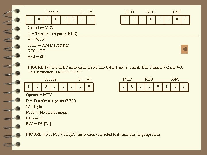 Opcode 1 0 0 0 1 0 D W MOD 1 1 REG 1