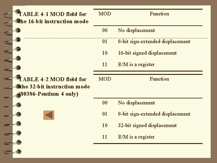 TABLE 4 -1 MOD field for the 16 -bit instruction mode TABLE 4 -2
