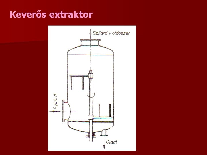 Keverős extraktor 