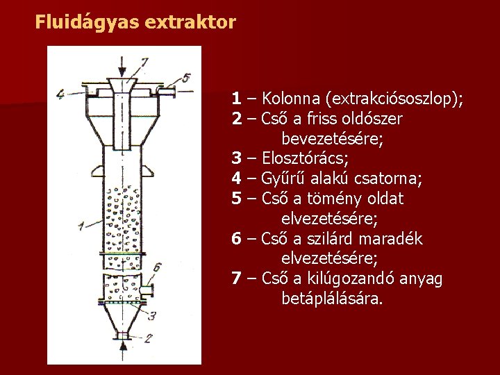 Fluidágyas extraktor 1 – Kolonna (extrakciósoszlop); 2 – Cső a friss oldószer bevezetésére; 3