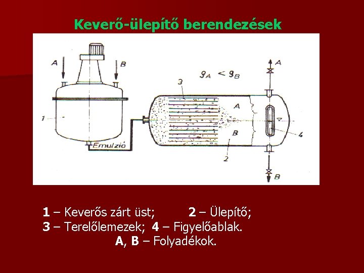 Keverő-ülepítő berendezések 1 – Keverős zárt üst; 2 – Ülepítő; 3 – Terelőlemezek; 4