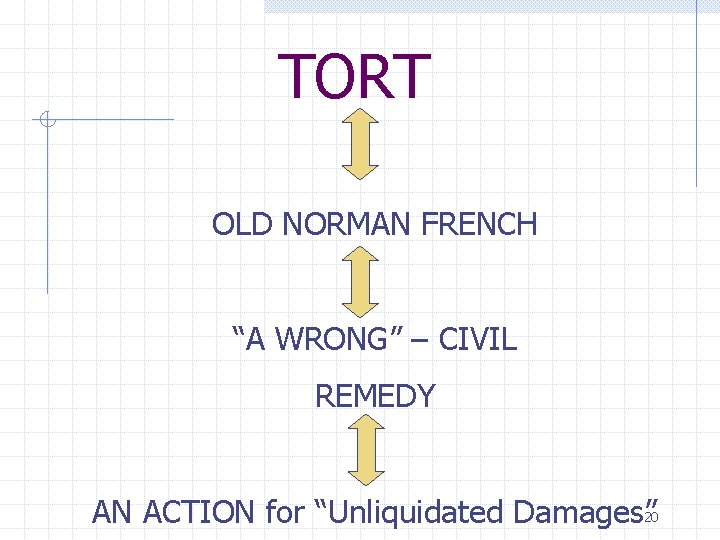 TORT OLD NORMAN FRENCH “A WRONG” – CIVIL REMEDY AN ACTION for “Unliquidated Damages”