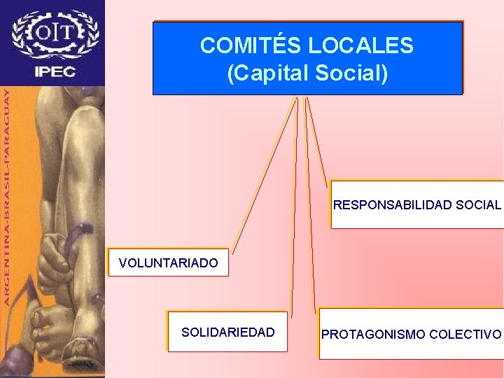 COMITÉS LOCALES (Capital Social) RESPONSABILIDAD SOCIAL VOLUNTARIADO SOLIDARIEDAD PROTAGONISMO COLECTIVO 