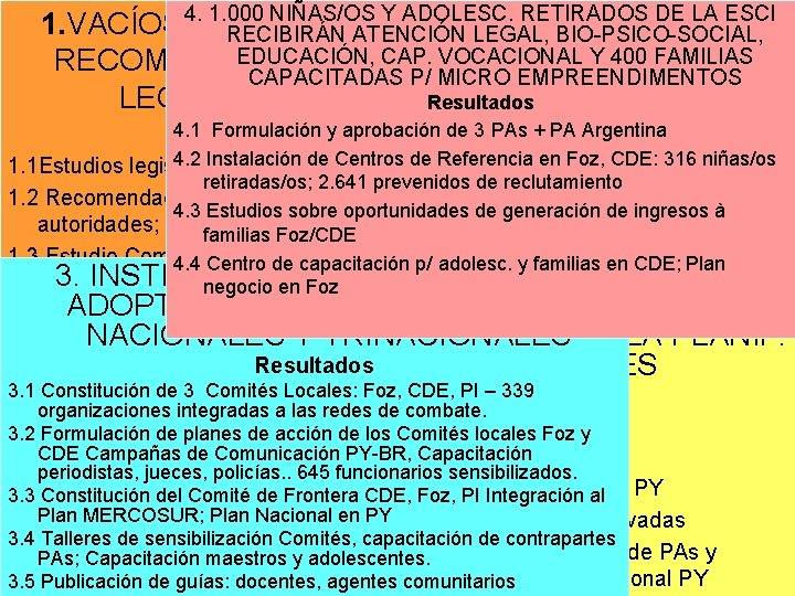 1. 000 NIÑAS/OS Y ADOLESC. RETIRADOS DE LA ESCI 1. VACÍOS 4. LEGALES RECIBIRÁNIDENTIFICADOS,