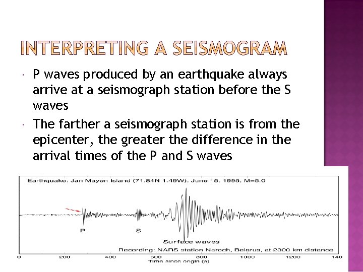  P waves produced by an earthquake always arrive at a seismograph station before