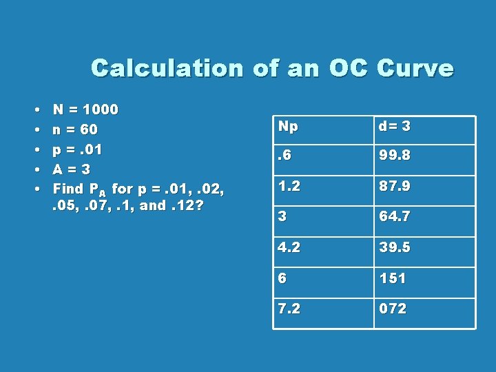 Calculation of an OC Curve • • • N = 1000 n = 60 Calculation of an OC Curve • • • N = 1000 n = 60