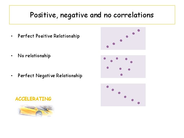 Positive, negative and no correlations • Perfect Positive Relationship • No relationship • Perfect