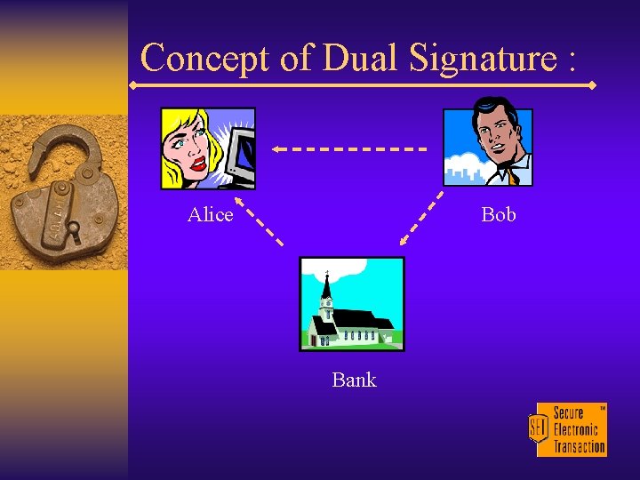 Concept of Dual Signature : Alice Bob Bank 